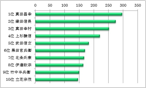 ꡼ No.005Υͥ / ֿĹ˾֡סǤĴ󥱡Ȥη̤ȯɽ1̤Ͽľ