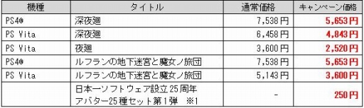 ���������꡼ No.001�Υ���ͥ������ / �֥�ե����ϲ��µܤ������ι�ġפȡ�����ץ��꡼��������30�󥪥դˤʤ륻���뤬����