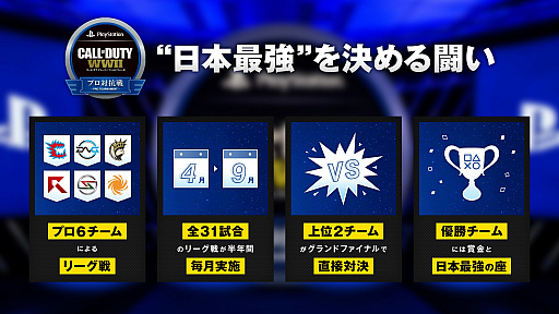 画像ギャラリー No.002のサムネイル画像 / 「CoD ワールドウォーII」,プロ対抗戦第4回を明日7月21日17時から配信開始