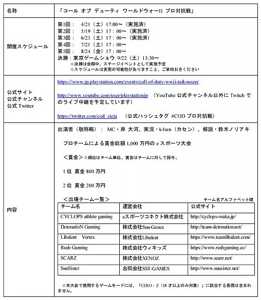 画像ギャラリー No.004のサムネイル画像 / 「CoD ワールドウォーII」,プロ対抗戦第4回を明日7月21日17時から配信開始