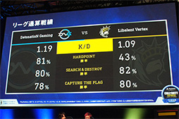 ꡼ No.008 | TGS 2018Ⱦǯˤ錄ƮΤLibalent VertexCoD ɥII ץйפΥɥեʥݡ