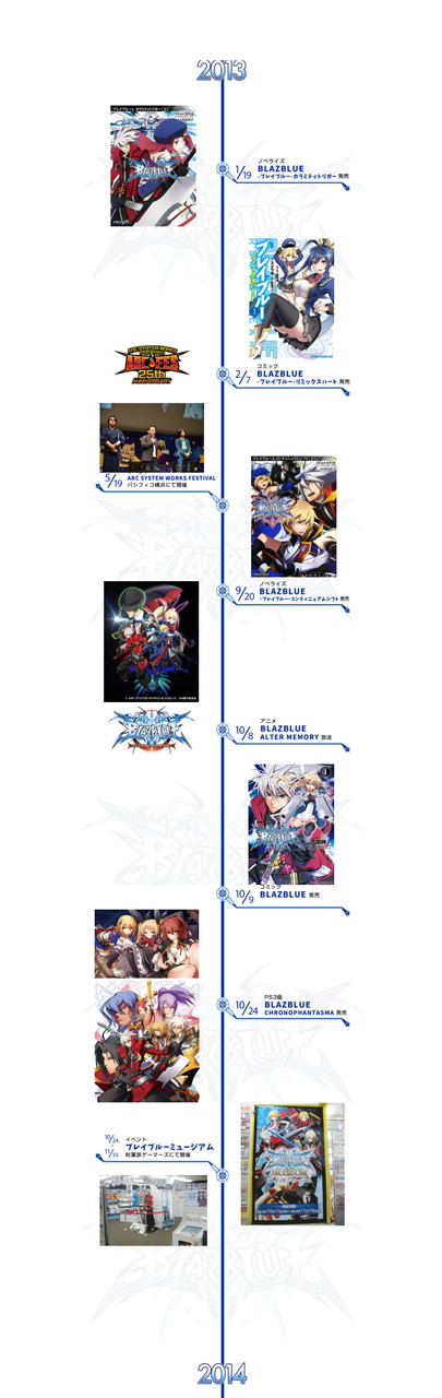 画像集 005 Blazblue 10周年anniversaryサイトで新規イラストや年表ページなどが公開