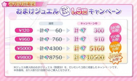 画像ギャラリー No.006のサムネイル画像 / 「Re:ステージ!プリズムステップ」,“一度は○○していただきたいフェス”が開始