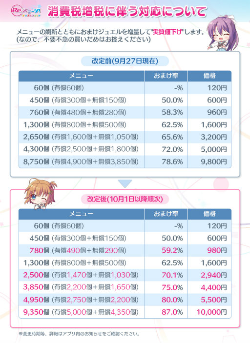 画像ギャラリー No.002のサムネイル画像 / 「Re:ステージ」消費税増税につき,実質値下げを実施