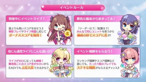 画像ギャラリー No.002のサムネイル画像 / 「Re:ステージ!」でスコアアタックイベント,第75回ハイスコアチャレンジが開催