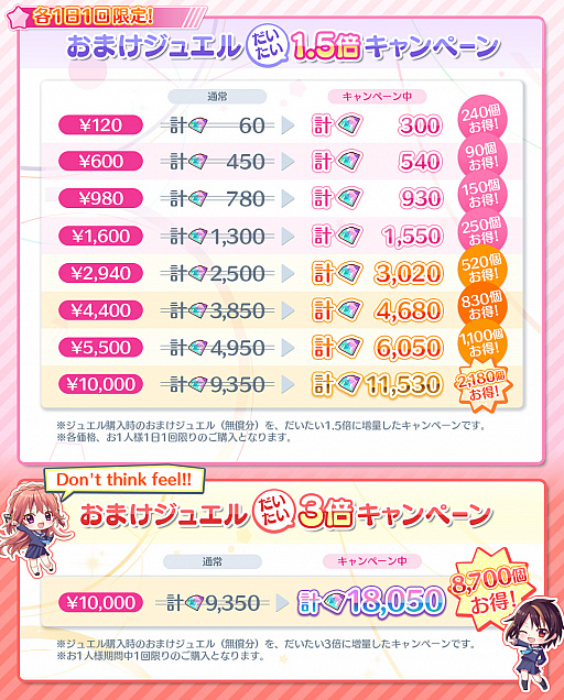 画像ギャラリー No.002のサムネイル画像 / 「Re:ステージ!プリズムステップ」,年末年始イベント“まったりOn:STAGE!!”が開催