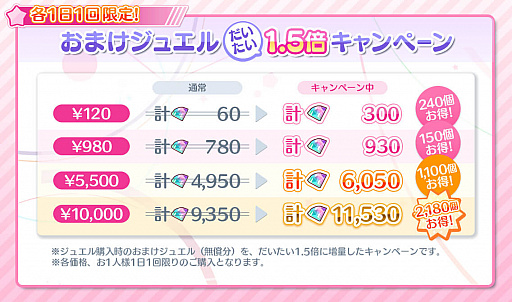 ���������꡼ No.002�Υ���ͥ������ / ��Re:���ơ������ץꥺ�ॹ�ƥåספǥ��ޥ�饤��Ϣư�����ڡ��󤬳��š������������饤�ֻѤθ����4���о�