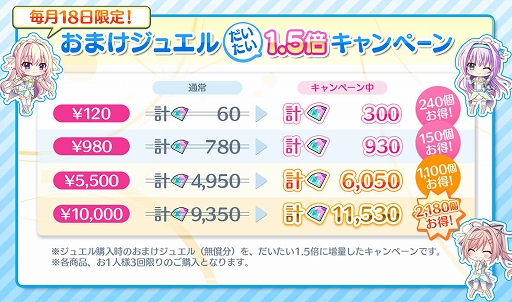 ���������꡼ No.001�Υ���ͥ������ / ��Re:���ơ������פǤ��ޤ����奨�뤬�Ȥ���������1.5�ܤˤʤ륭���ڡ��󤬳���