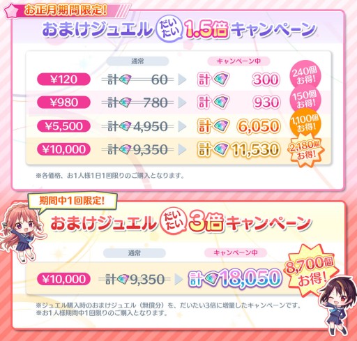 画像ギャラリー No.007のサムネイル画像 / 「Re:ステージ!プリズムステップ」でお正月キャンペーンが開催。お年玉ログボや無料10連ガチャなど