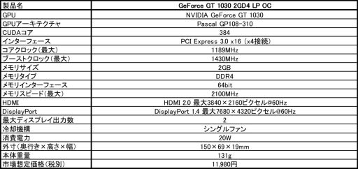 MSIDDR4ѤǾ20WGeForce GT 1030