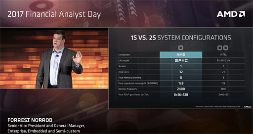 ���������꡼ No.009�Υ���ͥ������ / AMD�ο�����ǡ������󥿡�����CPU����������̾�ϡ�EPYC�פˡ�8����CPU������4��MCM������32����64����å��б���¸�