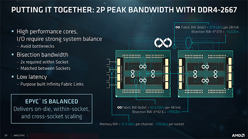 AMD奵СCPUEPYC 7000פȯɽ8C16T32C64TޤǤη12ʤ饤ʥå