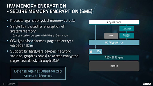 ꡼ No.010Υͥ / AMD奵СCPUEPYC 7000פȯɽ8C16T32C64TޤǤη12ʤ饤ʥå