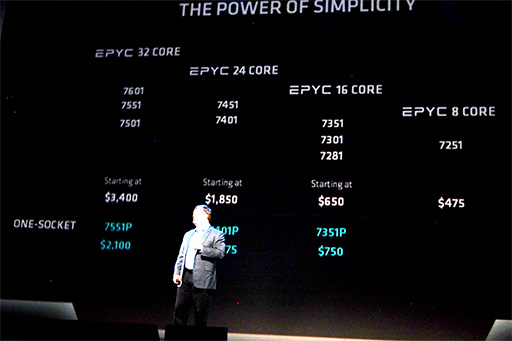 ꡼ No.012 | EPYCоǡ֥ǡ󥿡ο夬ϤޤסӤ伡CPUΥɥޥåפ餫ˤʤäAMD٥ȥݡ