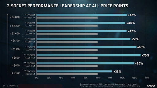 ꡼ No.014 | EPYCоǡ֥ǡ󥿡ο夬ϤޤסӤ伡CPUΥɥޥåפ餫ˤʤäAMD٥ȥݡ