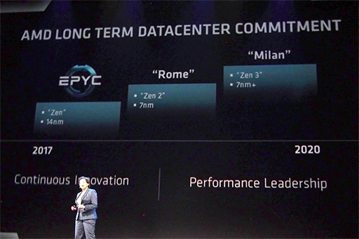 ꡼ No.017 | EPYCоǡ֥ǡ󥿡ο夬ϤޤסӤ伡CPUΥɥޥåפ餫ˤʤäAMD٥ȥݡ