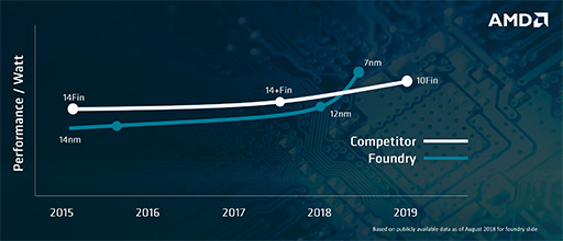 ���������꡼ No.007�Υ���ͥ������ / AMD��64����128����å��б��μ�����EPYC��Rome�פ�ͽ�𡣡�Zen 3�ס�Zen 4�ץޥ������������ƥ����㳫ȯ�ο�Ľ�����餫��