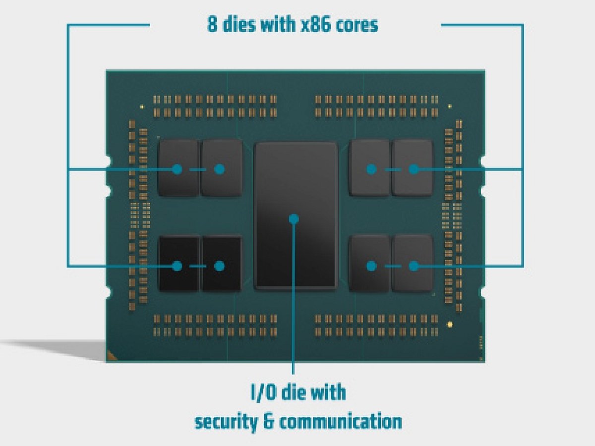 Amd 最大64コア128スレッド対応のサーバー向けcpu Epyc 7002 を発表 Ryzen 3000と同じzen 2コアを採用