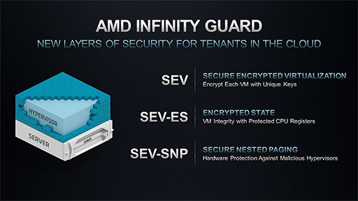 AMD，Zen 3世代のサーバー向けCPU「EPYC 7003」を発表。クロック当たりの性能とセキュリティ機能を強化