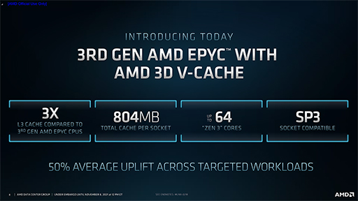 画像集#003のサムネイル/AMD，「3D V-Cache」技術を採用した新型EPYC「Milan-X」を発表。「Zen 4」を用いた次世代CPUの概要も公開