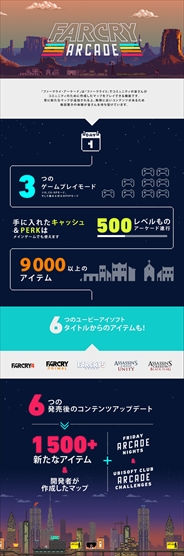 画像ギャラリー No.002のサムネイル画像 / 「ファークライ5」,マップエディタとゲームデザインが楽しめる「ファークライ・アーケード」の詳細を発表。日本語版トレイラーの公開も