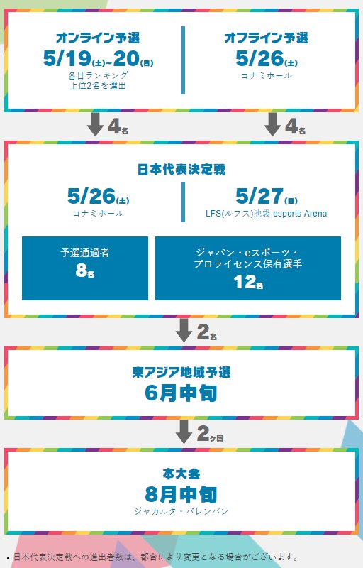 画像ギャラリー No.003のサムネイル画像 / 「第18回アジア競技大会」日本代表決定戦,「ウイニングイレブン2018」部門の詳細が明らかに。オンライン予選は5月19日と20日に開催