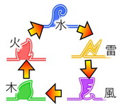 ꡼ No.003 | The Lost ChildסƤͲǽʡȥȥɤΰƥब微ȥǤäмٿݤ