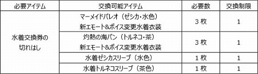 ���������꡼ No.008�Υ���ͥ������ / �֥ɥ饴�󥯥����ȥ饤�Х륺�ס����٥�ȡȿ��女�쥯����� 2019�ɤ�����