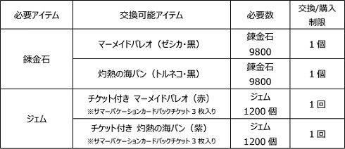 ���������꡼ No.009�Υ���ͥ������ / �֥ɥ饴�󥯥����ȥ饤�Х륺�ס����٥�ȡȿ��女�쥯����� 2019�ɤ�����