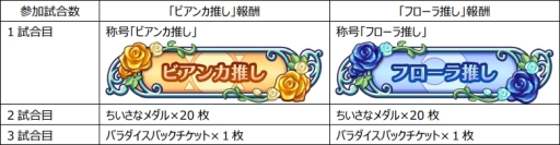 画像ギャラリー No.005のサムネイル画像 / 「ドラゴンクエストライバルズ」で映画「ドラゴンクエスト ユア・ストーリー」の公開を記念した「天空の花嫁バトル」が開催中