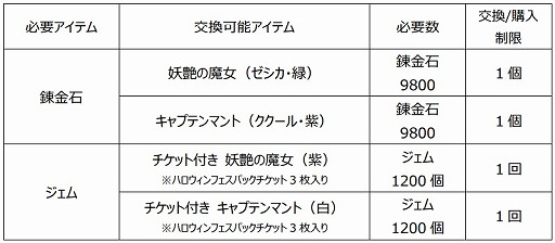 ꡼ No.010Υͥ / ֥ɥ饴󥯥ȥ饤Х륺סȥΥϥǤȥϥեɤ򳫺