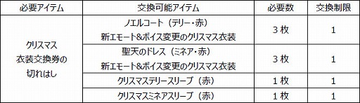 画像ギャラリー No.008のサムネイル画像 / 「ドラゴンクエストライバルズ」,“クリスマスパレード”が開始