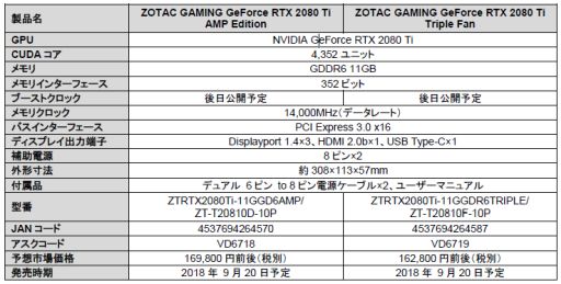 ZOTACRTX 2080꡼ܥեå5ʤȯ