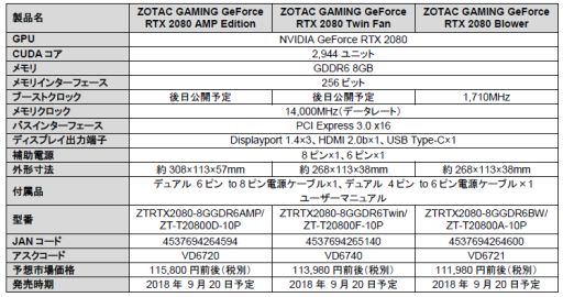 ZOTACRTX 2080꡼ܥեå5ʤȯ