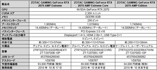 ꡼ No.004Υͥ / ZOTACRTX 20703ʤιȯ䤬ꡣ3Ϣե⤷2Ϣե