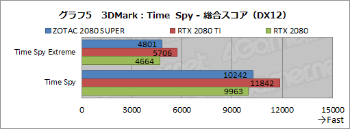 画像ギャラリー No.031のサムネイル画像 / 「GeForce RTX 2080 SUPER」レビュー。RTX 2080 SUPERの実力をRTX 2080 TiおよびRTX 2080無印と比べてみた