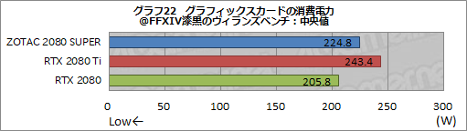 画像ギャラリー No.048のサムネイル画像 / 「GeForce RTX 2080 SUPER」レビュー。RTX 2080 SUPERの実力をRTX 2080 TiおよびRTX 2080無印と比べてみた