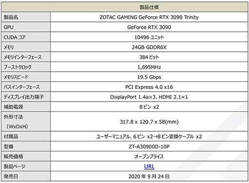 ���������꡼ No.009�Υ���ͥ������ / ZOTAC��RTX 3080��ܥ����ɤ�9��17���ˡ�RTX 3090��ܥ����ɤ�9��24����ȯ��