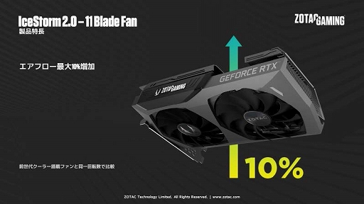 画像ギャラリー No.004のサムネイル画像 / ZOTAC,2連ファン搭載でカード長約231mmのRTX 3070搭載カード2製品を10月29日発売