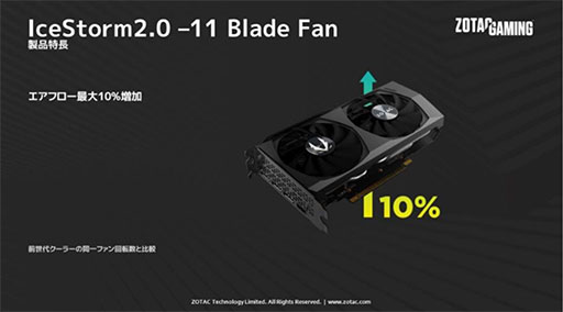 ꡼ No.004Υͥ / ZOTACȼ2ϢեܤRTX 3060 Tiɷ2ʤȯ