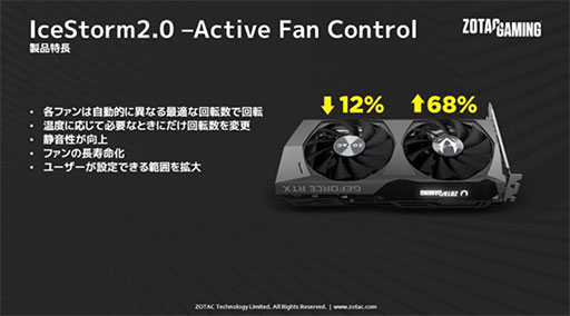 ꡼ No.005Υͥ / ZOTACȼ2ϢեܤRTX 3060 Tiɷ2ʤȯ