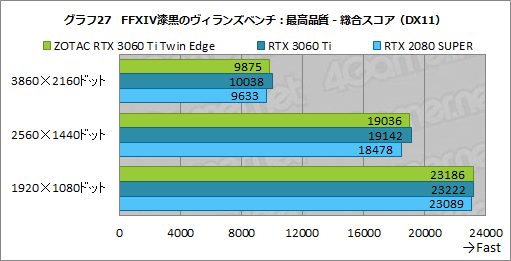ZOTAC「GeForce RTX 3060 Ti Twin Edge」レビュー。RTX 3060 Ti搭載