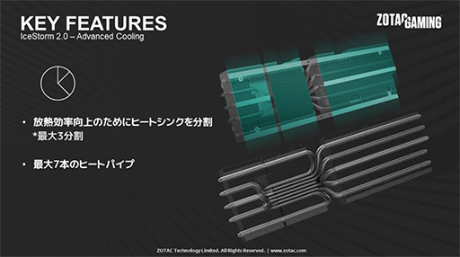 ꡼ No.007Υͥ / ZOTAC3Ϣե󥯡顼ѤRTX 3080 Tiܷ2ʤȯ