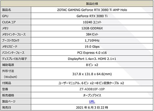 ZOTAC3Ϣե󥯡顼ѤRTX 3080 Tiܷ2ʤȯ