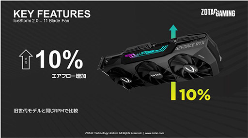 ꡼ No.012Υͥ / ZOTAC3Ϣե󥯡顼ѤRTX 3080 Tiܷ2ʤȯ