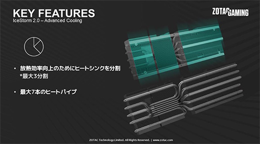 ꡼ No.005Υͥ / ZOTACȼ顼ѤOCͤRTX 3080 Tiܥɤȯ