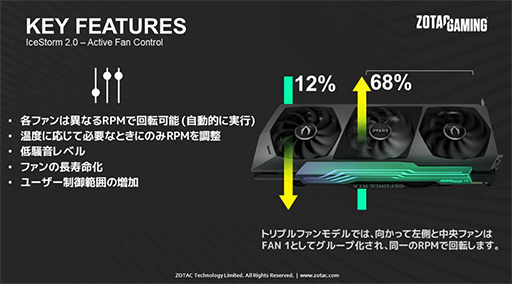 ZOTACȼ顼ܤOCͤRTX 3090/3080ɤȯ