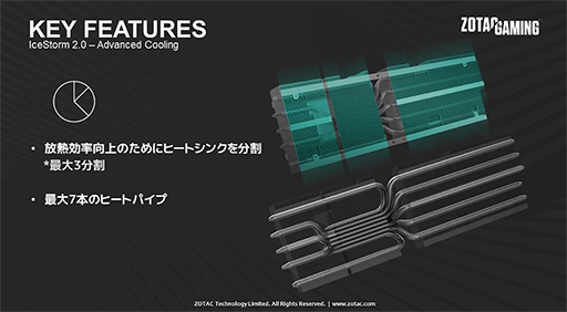 ꡼ No.007 | ZOTACOCͤΥޥ˥кRTX 3080ܥɤȯ