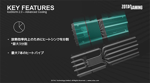 ꡼ No.007 | ZOTACOCͤΥ12GBRTX 3080ܥɤȯ