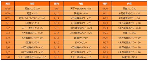 画像ギャラリー No.006のサムネイル画像 / 「ドラゴンボールZ ブッチギリマッチ」,新機能「ドラゴンロード」のリリース記念キャンペーンを開催